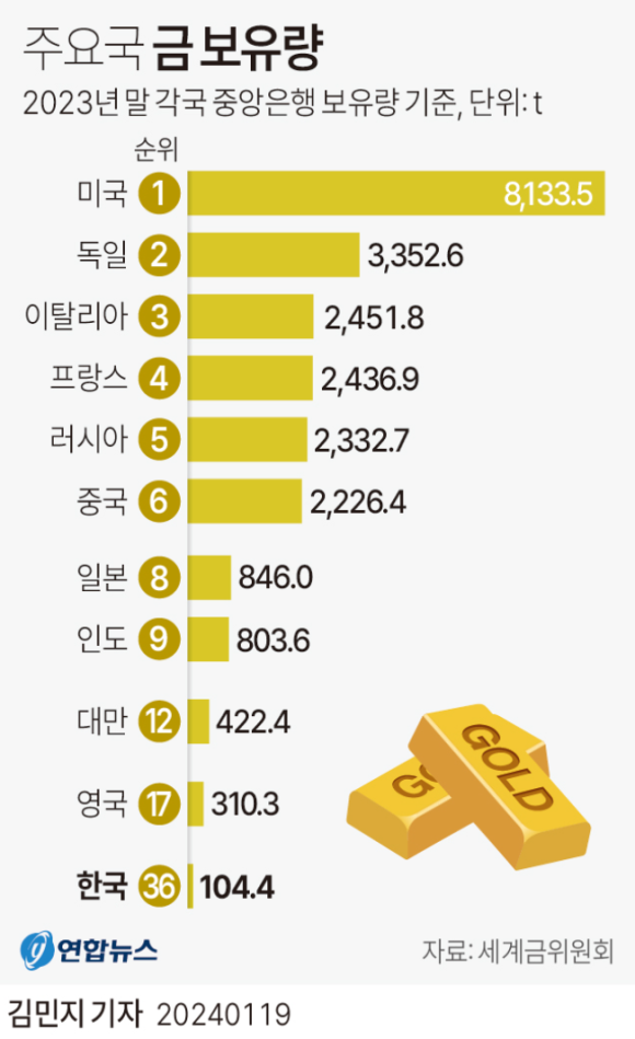 금은유통 이미지
