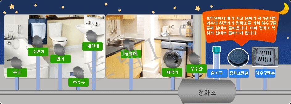 하수구변기 이미지
