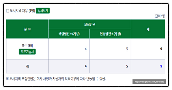 한전에프엠에스 이미지