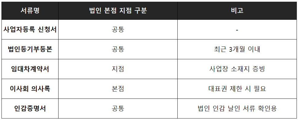예송법무사사무소 이미지