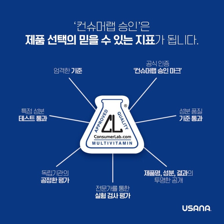 컨슈머랩 이미지