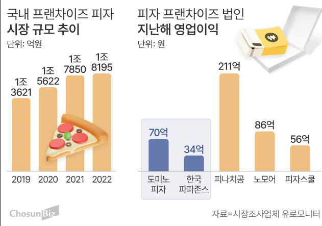부촌식품 이미지