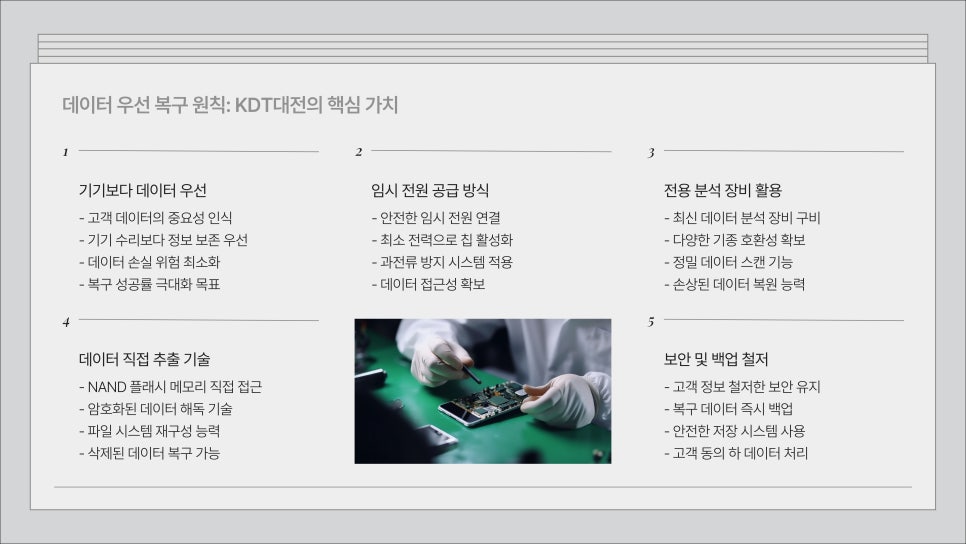 대전데이터복구센터 이미지
