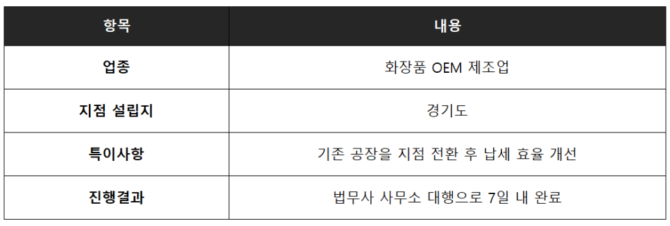 예송법무사사무소 이미지