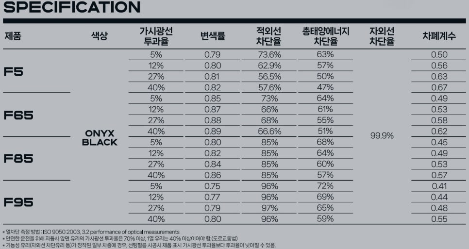 DH필름 이미지