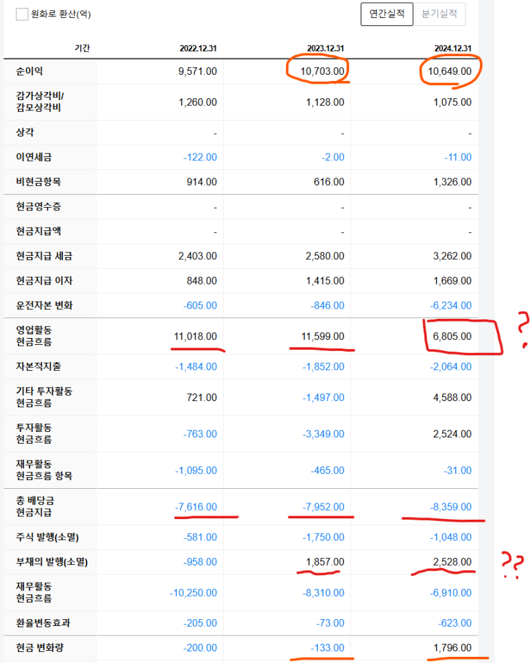 주식사랑 이미지