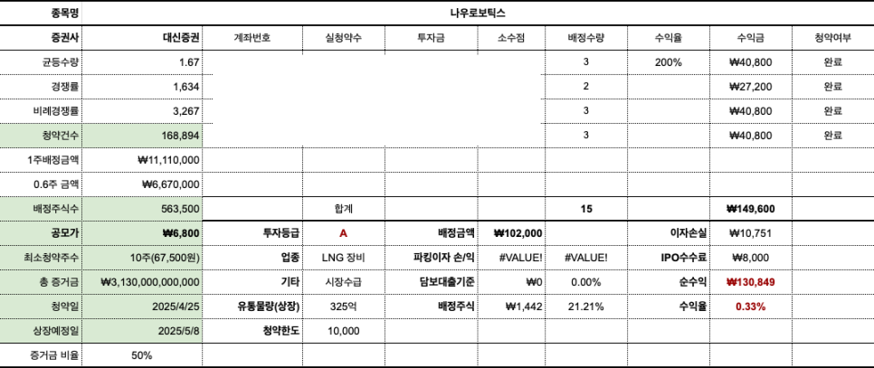 (주)더블헬스케어 이미지