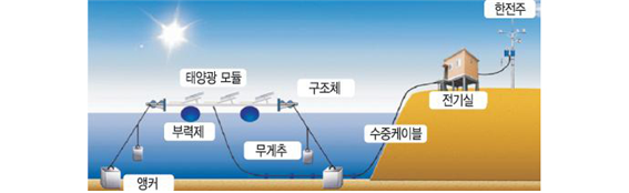 수성태양광 이미지