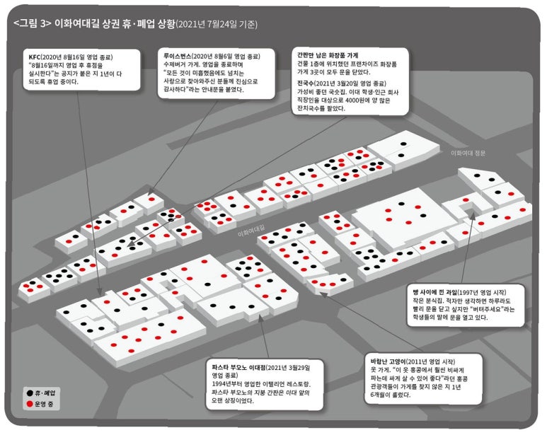 이대앞 이미지