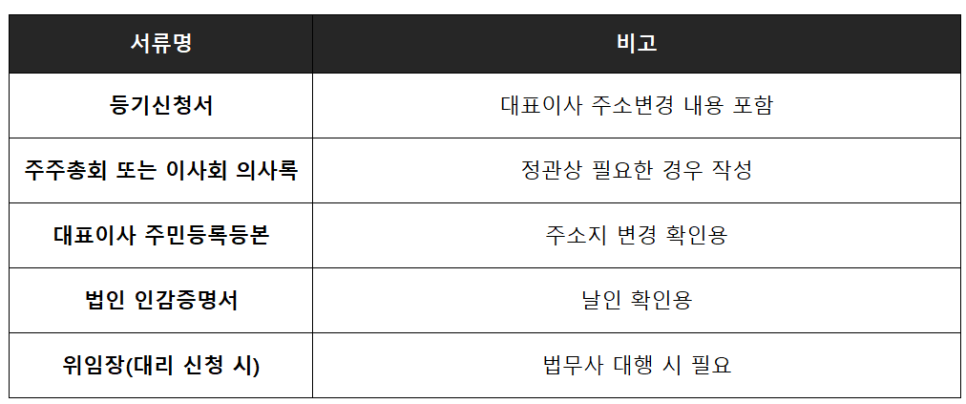 예송법무사사무소 이미지