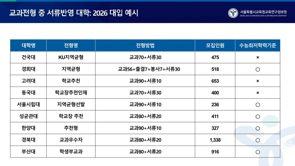 서울특별시교육청교육연구정보원 이미지