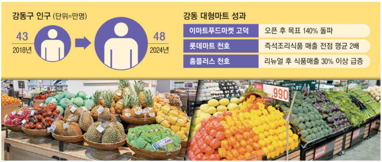 부촌식품 이미지
