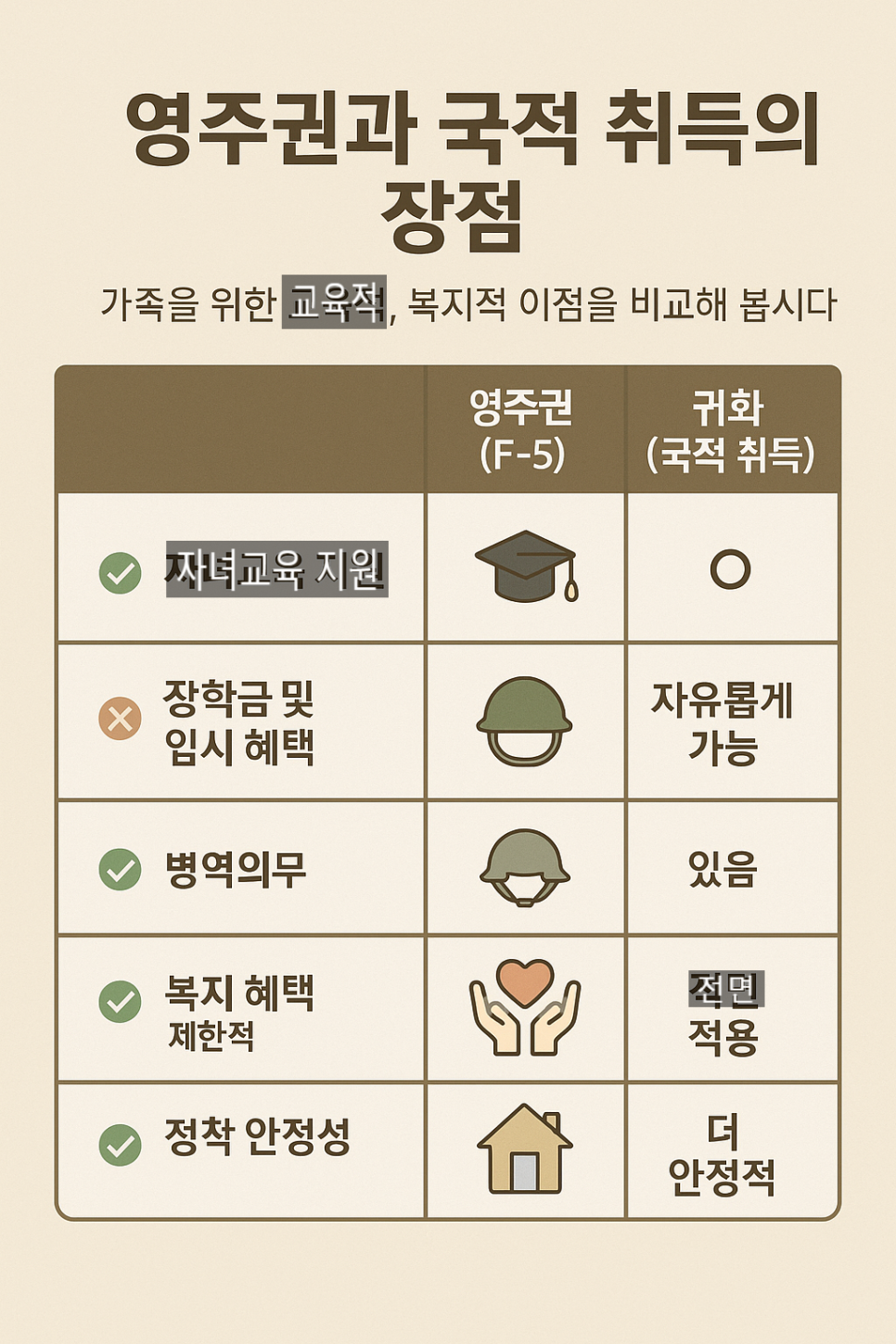 하이행정사사무소 이미지