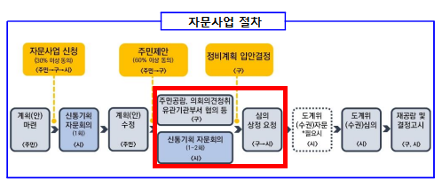 우창개발 이미지