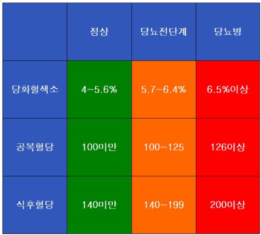 5센스 이미지