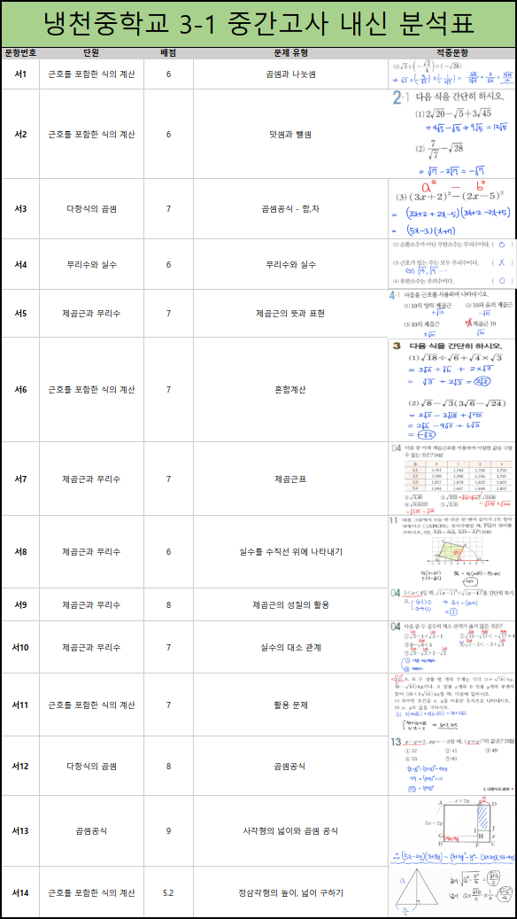 진해냉천중학교 이미지