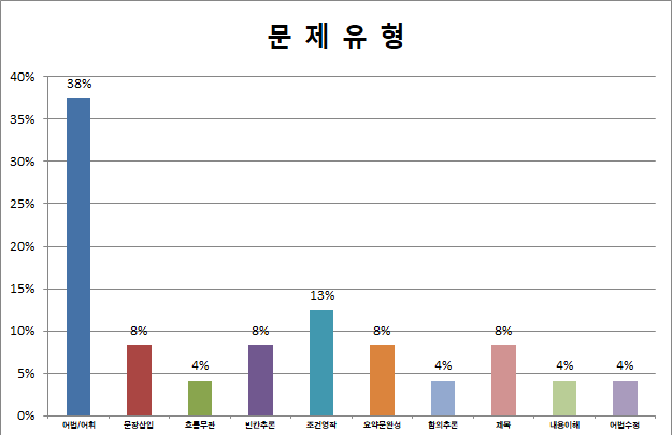 진광고사 이미지