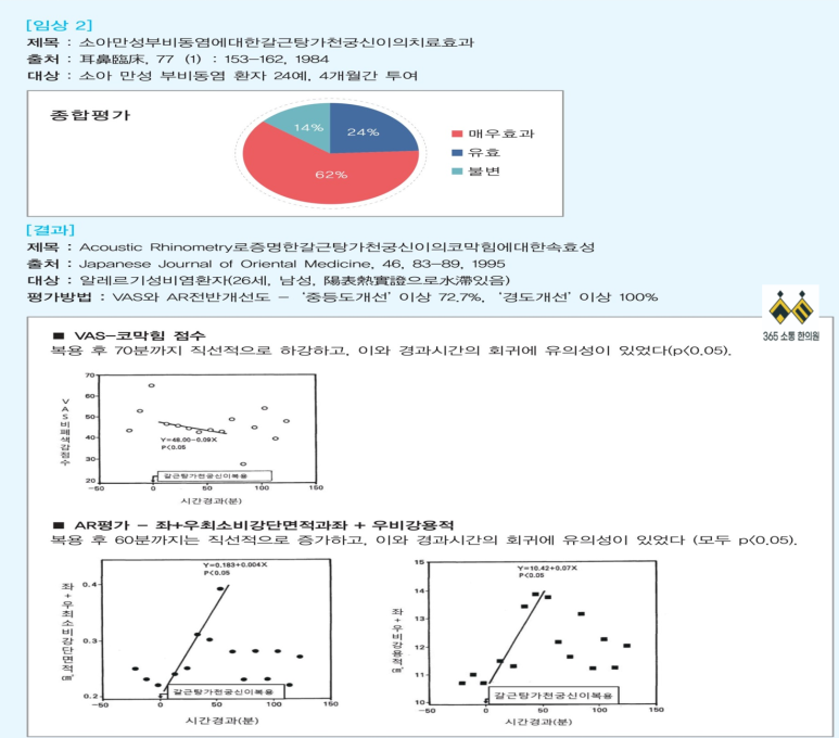 365소통한의원 이미지