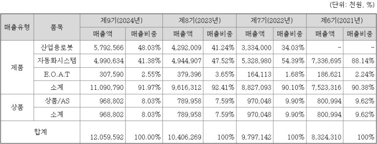 (주)지앤텍 이미지