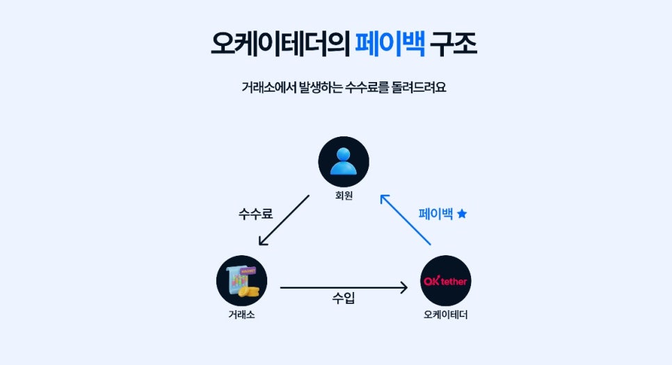 오케이글로벌시스템 이미지