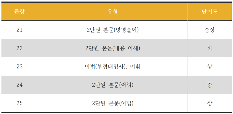 논곡중학교 이미지