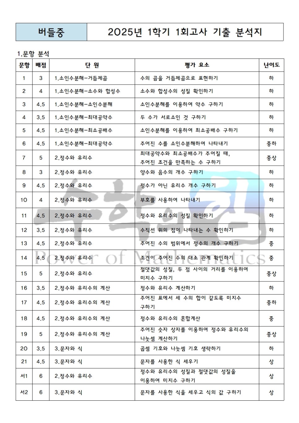 버들중학교 이미지