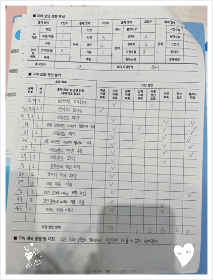 에듀코치개별지도영통학원 이미지
