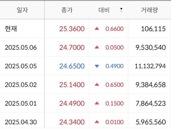 진가주가 이미지