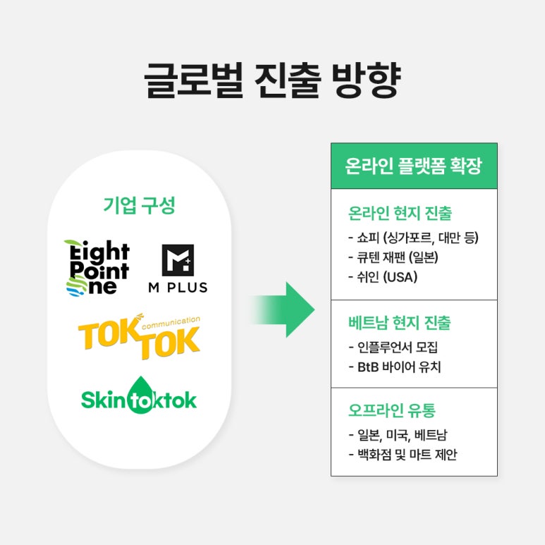 주식회사 엠플러스엠 이미지