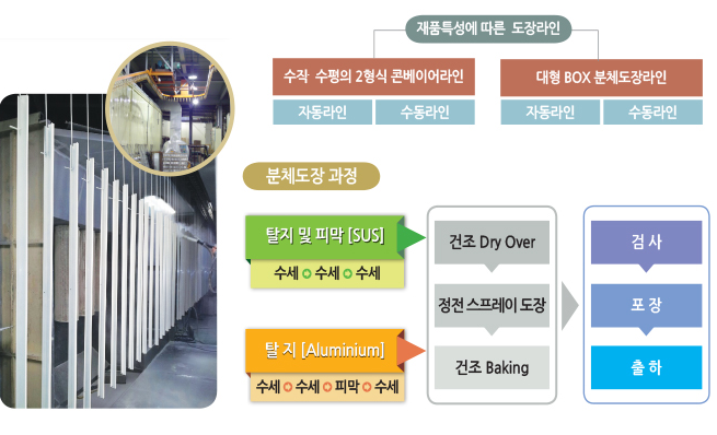 케이인더스트리 이미지