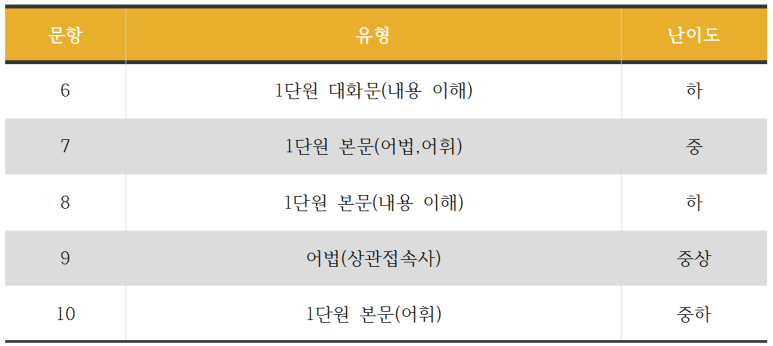 논곡중학교 이미지