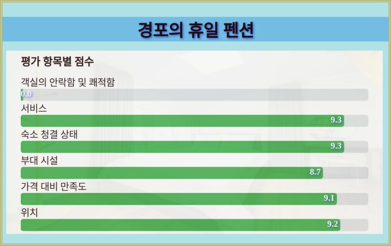 경포의휴일 이미지