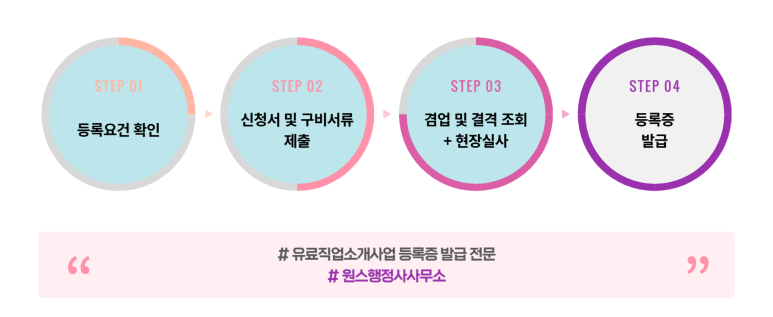 네이버 유료직업소개소 이미지