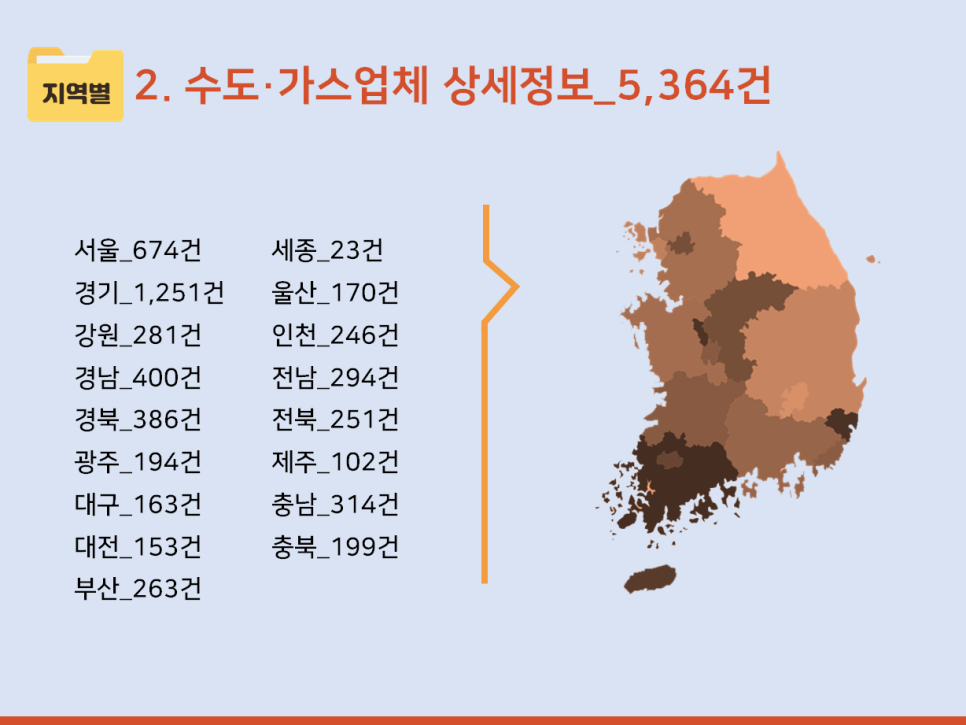 가정용연료소매업 이미지