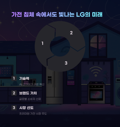 미래가전냉동 이미지