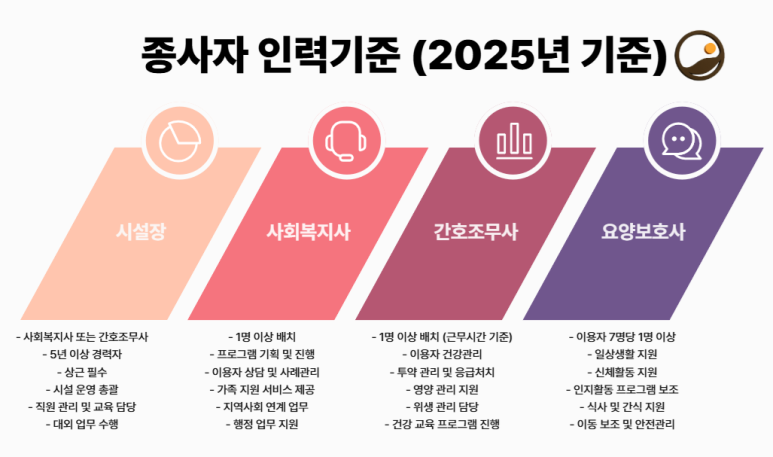 온기인력 이미지