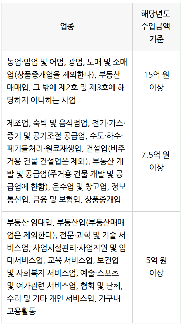 택스앤리얼티세무사 이미지