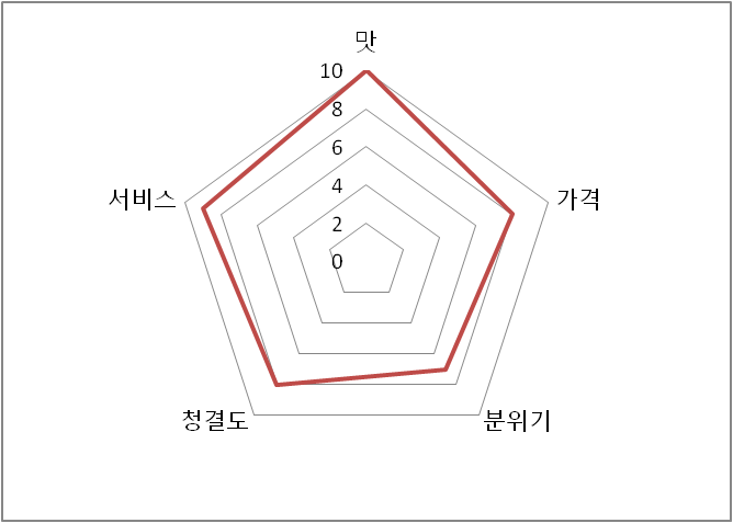 어부네코다리조림 이미지