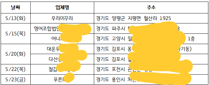 로셜컴퍼니 이미지