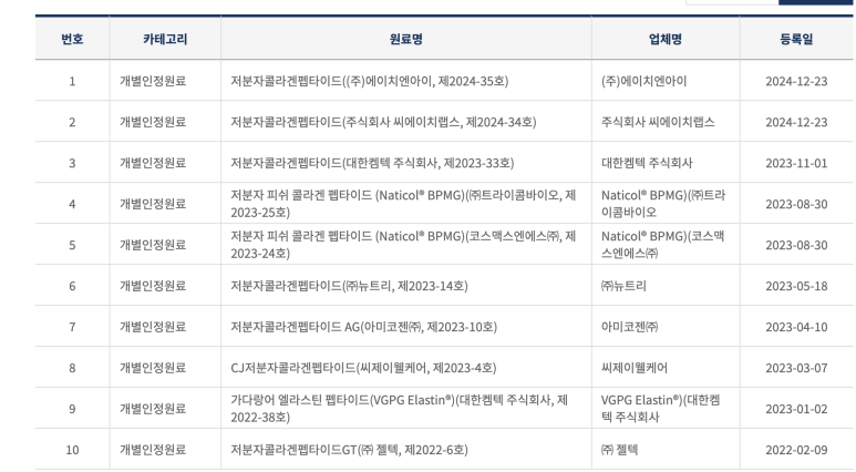 주식회사 닥터체크 이미지
