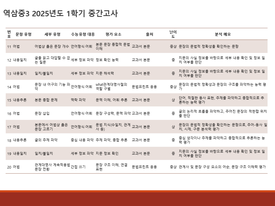 역삼중학교 이미지