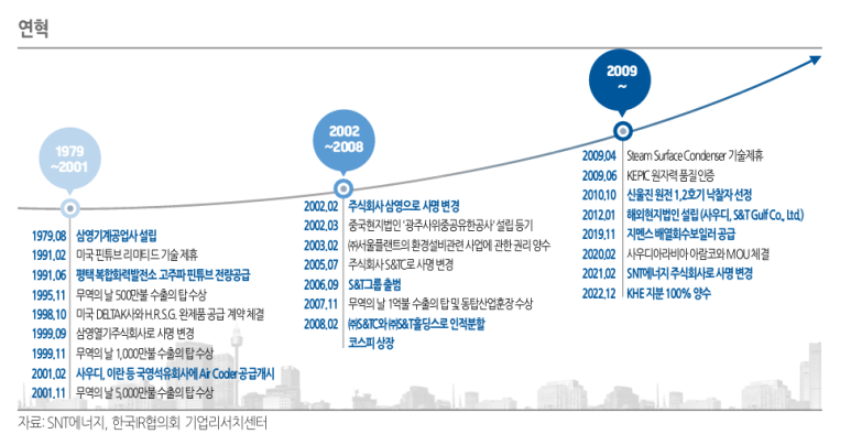 주식회사 키코 이미지
