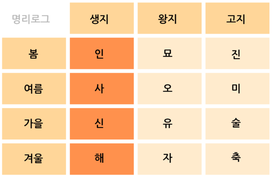 (자)신*사 이미지
