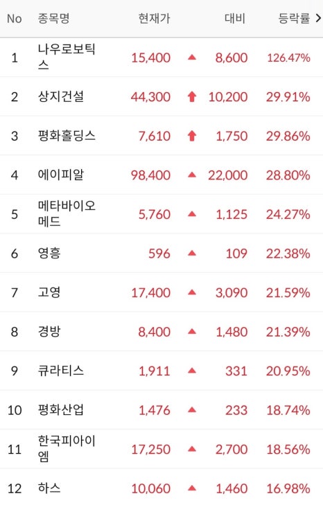 디티헬스케어 이미지
