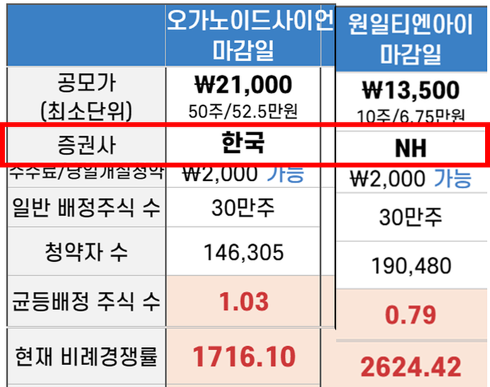 원일유통 이미지