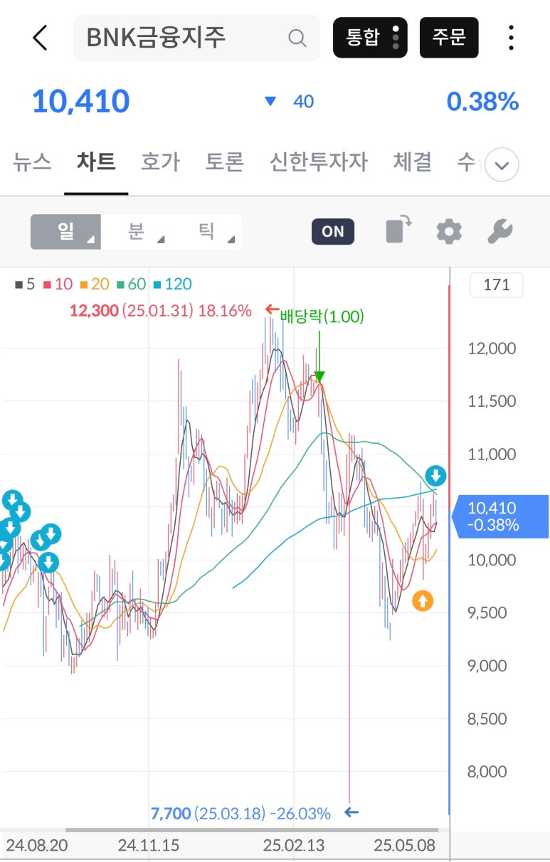 하나텔레콤주 이미지