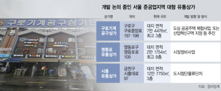 영등포유통상가 이미지