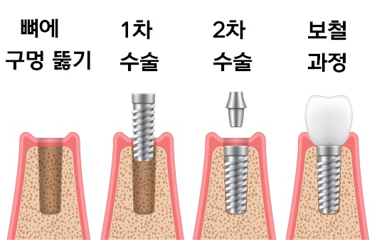 잠실원치과의원 이미지