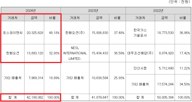 원일유통 이미지