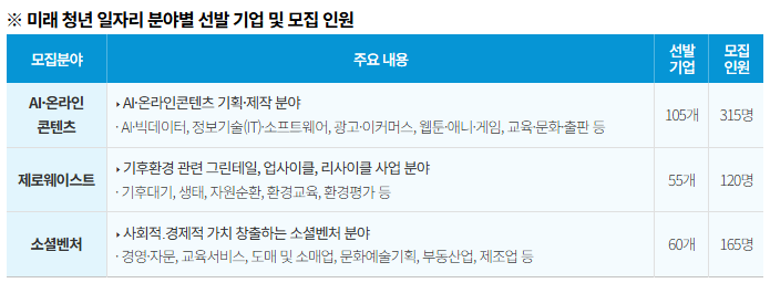 대기소매업 이미지